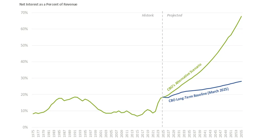 cbo report chart